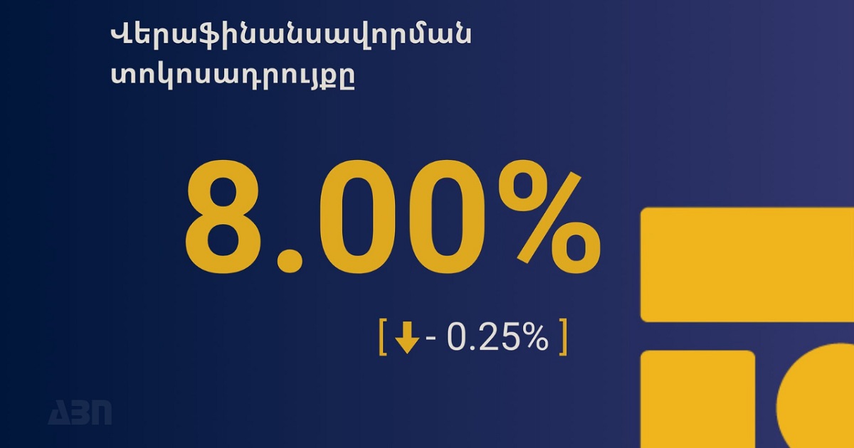 Վերաֆինանսավորման տոկոսադրույքը իջեցվել է 0.25 տոկոսային կետով