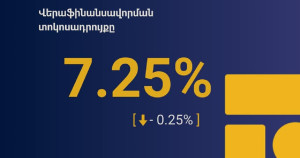 Վերաֆինանսավորման տոկոսադրույքը իջեցվել է 0.25 տոկոսային կետով