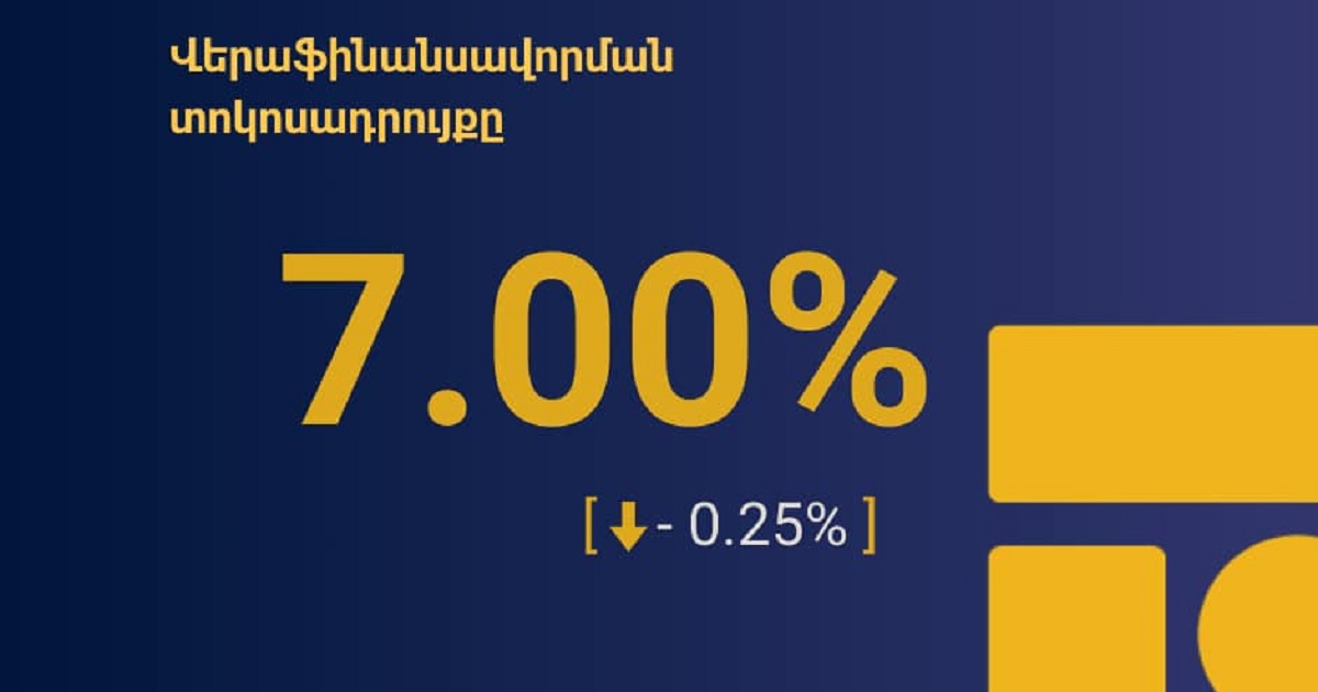 Refinancing rate has been reduced by 0.25 percentage points.